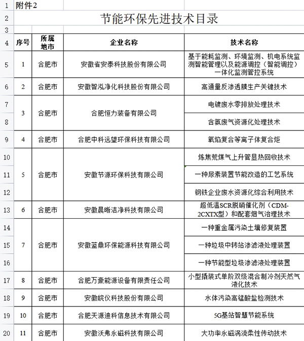 bv伟德源自英国始于1946