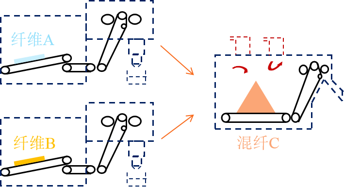 bv伟德源自英国始于1946