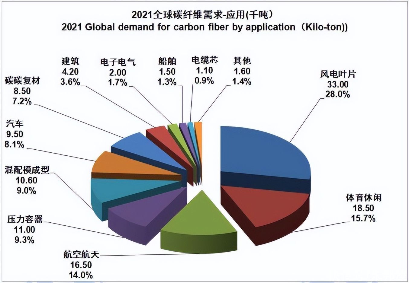 bv伟德源自英国始于1946