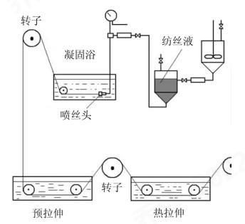 bv伟德源自英国始于1946