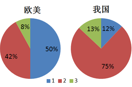 bv伟德源自英国始于1946
